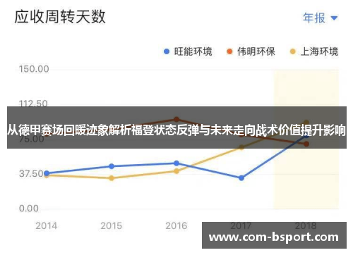 从德甲赛场回暖迹象解析福登状态反弹与未来走向战术价值提升影响 从德甲赛场回暖迹象解析福登状态反弹与未来走向战术价值提升影响